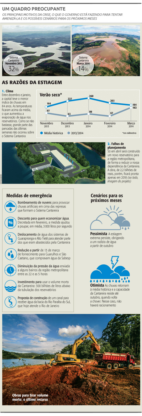 Sabesp adia reajuste de conta de água