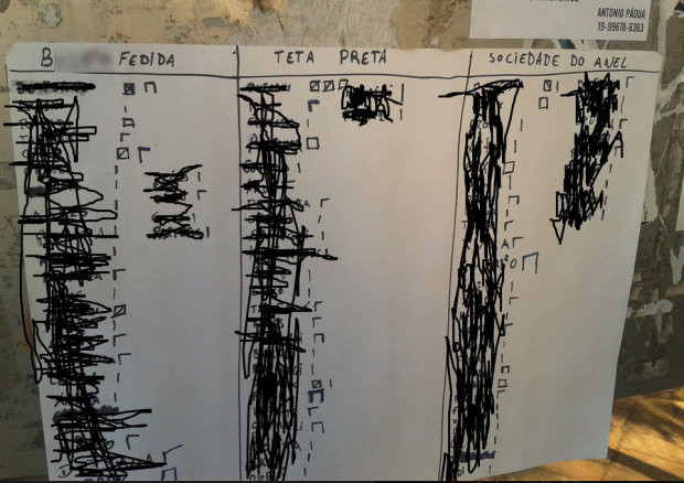 USP vai punir autores de “ranking sexual”