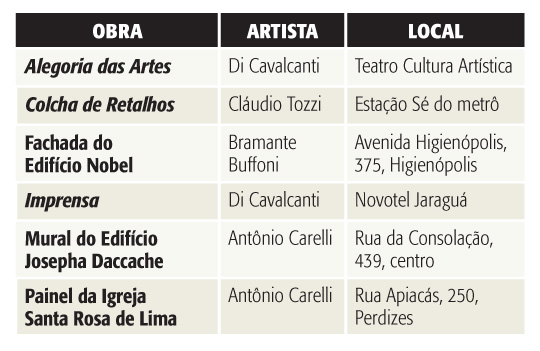 Livro revela importantes mosaicos em São Paulo