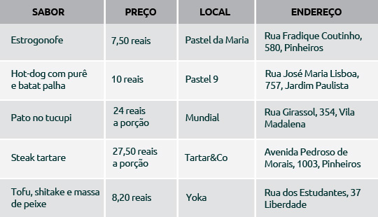 mistérios da cidade - tabela-comidas - pastéis