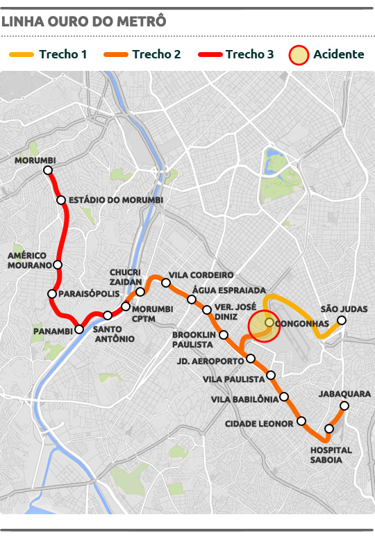 Avenida Washington Luís é liberada para veículos