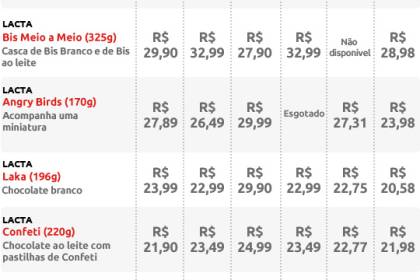 tabela-ovos.jpeg Páscoa - Tabela de preços