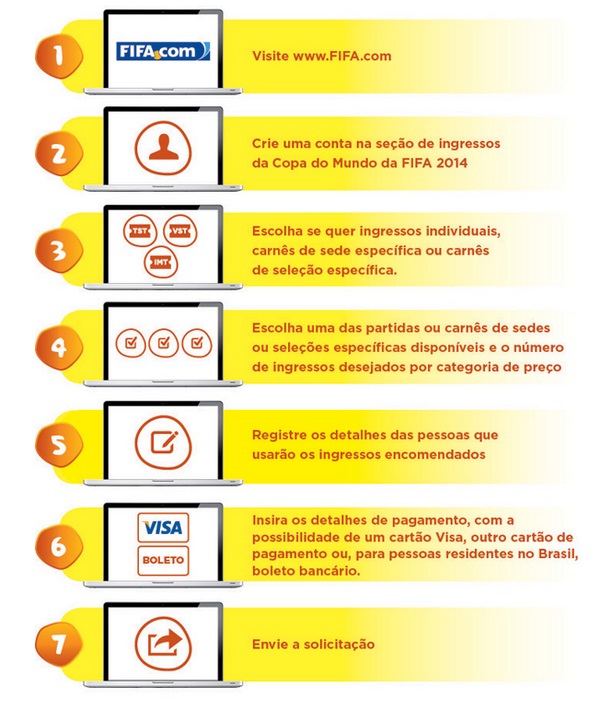 Pedidos de ingressos para Copa do Mundo passam de 2 milhões