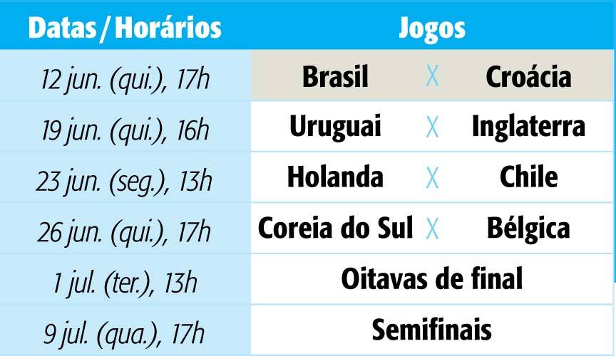 São Paulo: o que há de melhor para fazer na cidade