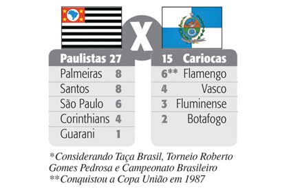 Arte times - Mistérios