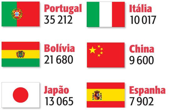 Parada Migrante reúne grupos de 12 países