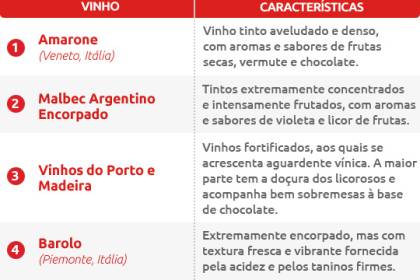 vinhos-tabela.jpeg Vinhos de inverno - tabela