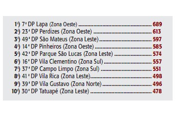 Mistérios da Cidade 2219
