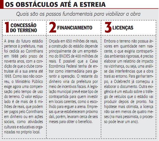 Construção do Itaquerão, estádio do Corinthians, sofre com atrasos
