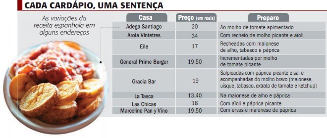 Cada cardápio uma sentença - 2215