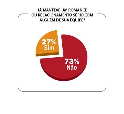 Pesquisa: quando o clima esquenta