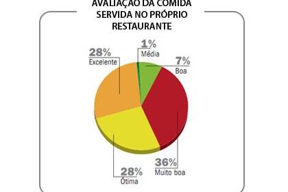 46.jpeg gráfico pizza - Avaliacao da comida - capa 2213