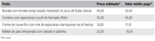 Sistema pague o quanto quiser no Le Bou