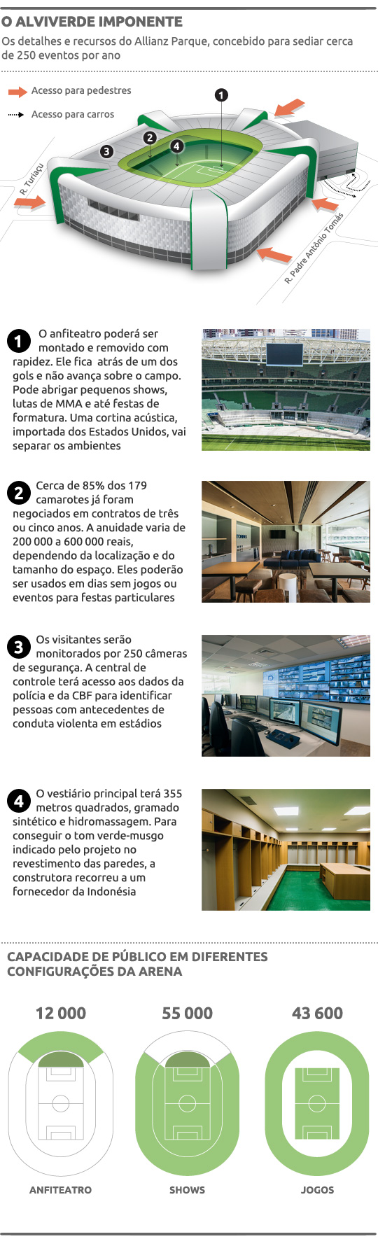 Novo estádio do Palmeiras terá 250 eventos por ano e cinco megashows