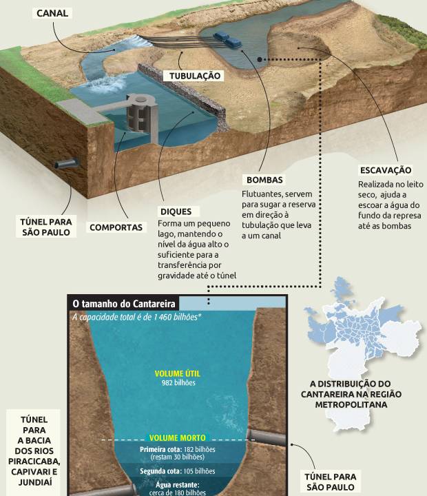 Seca infografico
