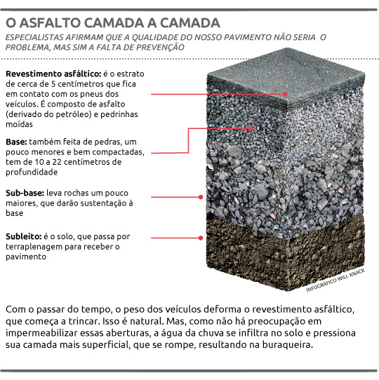 VEJA SÃO PAULO e artistas de rua grafitam cinquenta buracos da capital