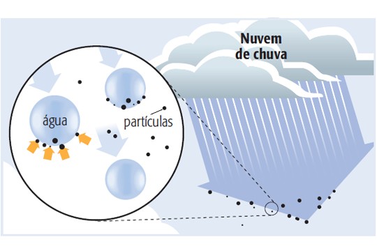 Poluição: o perigo está no ar