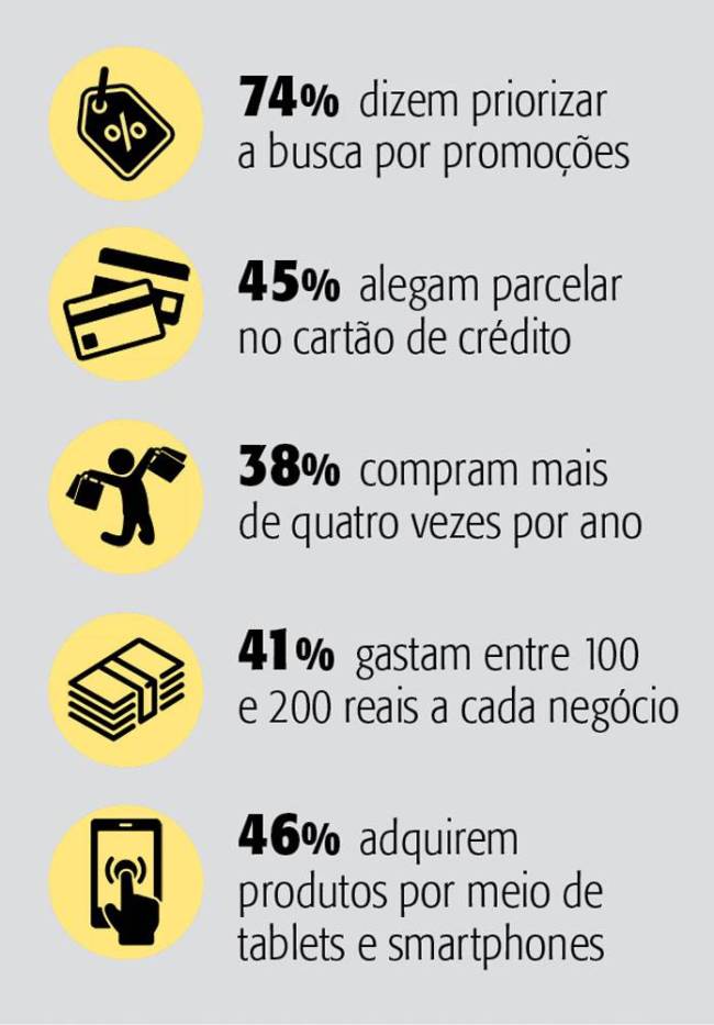 Compras - Mistérios