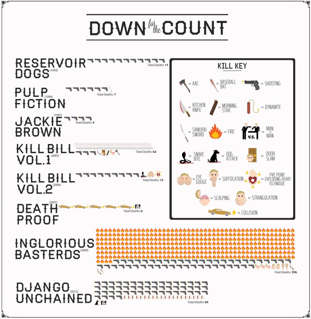 deaths_in_tarantino_movies