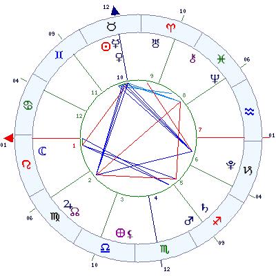 Como fica o Brasil sob o governo de Michel Temer?