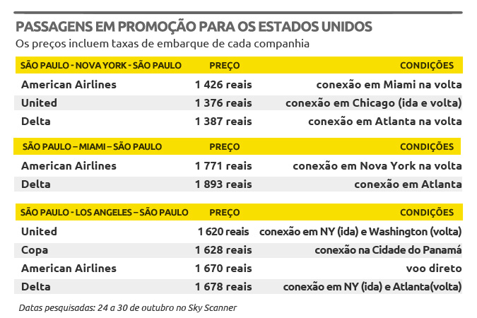 preco-passagens