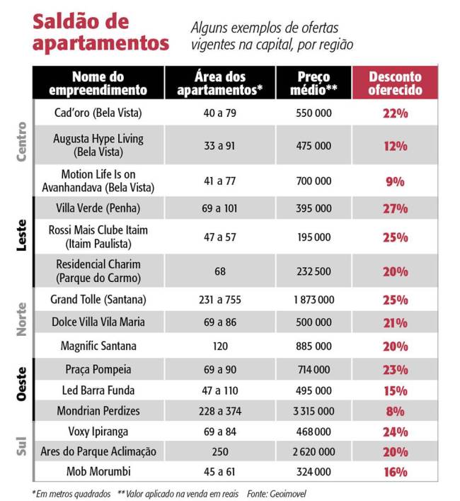 tabela imobiliario ofertas