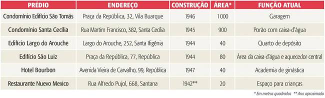 tabela mistérios abrigo antiaereo