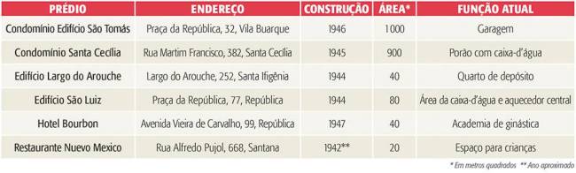tabela misterios 1 arte