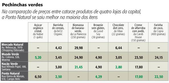 Mercado de produtos naturais - naturebas