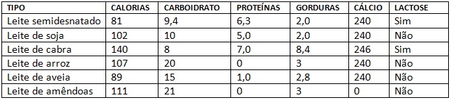 tabela1