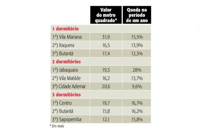 O cordão dos puxa-votos