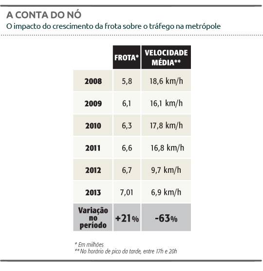 O Teste das Feirinhas Gastronômicas - tabela 2