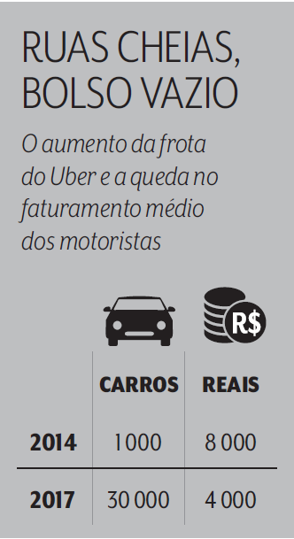 uber capa