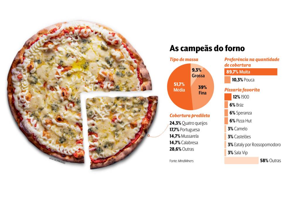 Grafico pizza