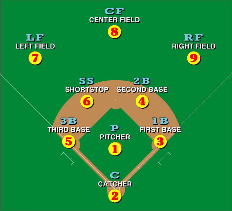 Baseball_positions.svg