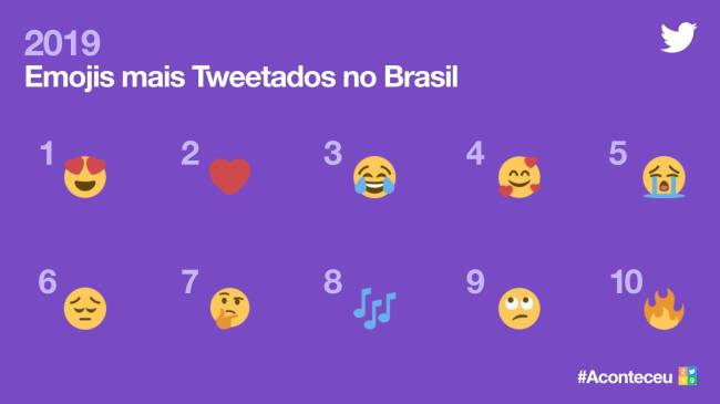 emojis brasil emojis brasil