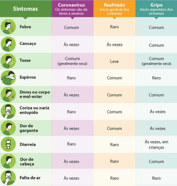 coronavirus-sintomas