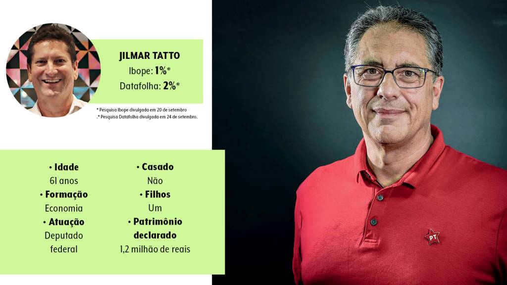 Carlos Zarattini e Jilmar Tatto Carlos Zarattini e Jilmar Tatto