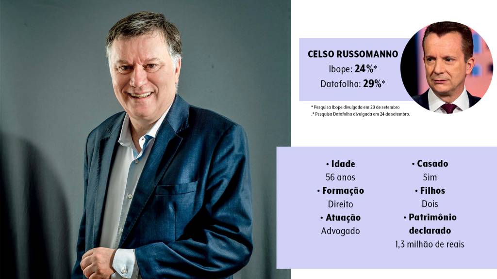 Marcos da Costa e Celso Russomanno Marcos da Costa e Celso Russomanno