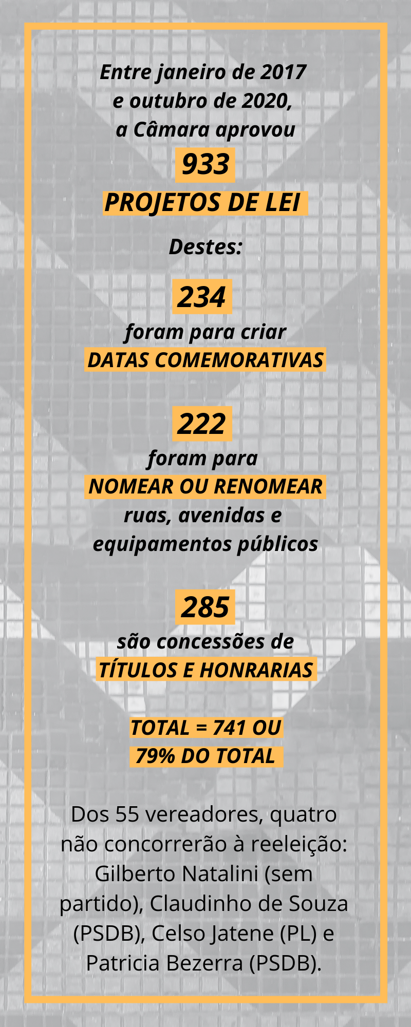 capa vereadores câmara improdutividade
