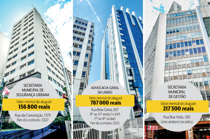 Governos federal e estadual e prefeitura gastam 637 milhões com aluguel de imóveis na capital paulista