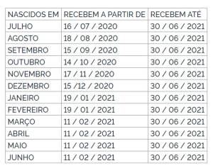 Novo calendário de pagamento do PIS Tabela com datas e mês de nascimento para pagamento do PIS