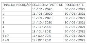 Novo calendário de pagamento do Pasep Tabela com datas de pagamento com respectivos números finais de cadastro para o Pasep