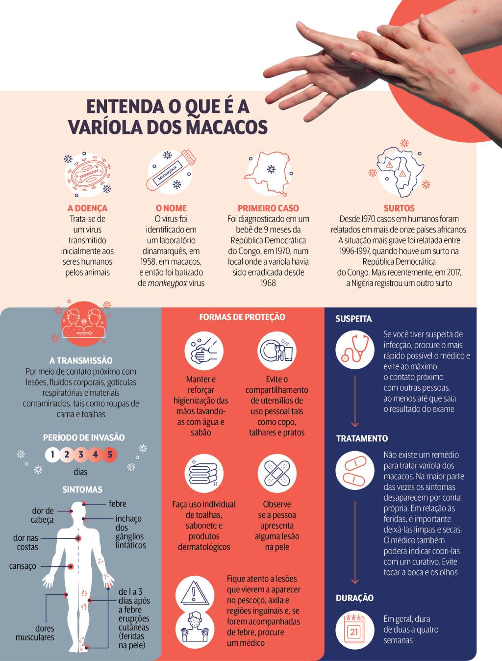 VSP VARIOLA DOS MACACOS Entenda o que é a varíola dos macacos