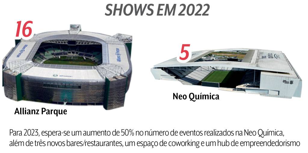 arte site Imagem mostra duas miniaturas de estádios de futebol