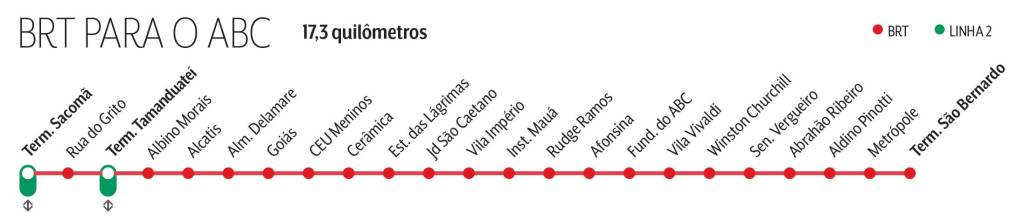 BRT Traçado do BRT-ABC.