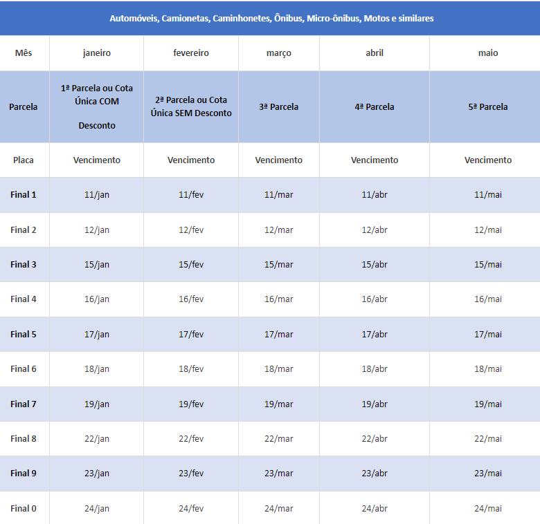 calendário-ipva-são-paulo-2024