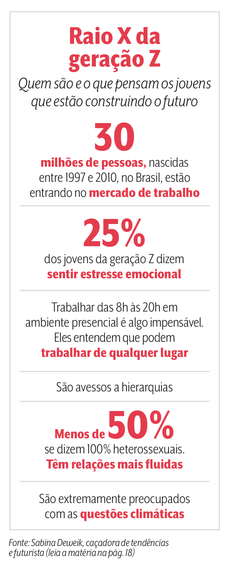 quadro geração z Raio X da geração Z Quem são e o que pensam os jovens que estão construindo o futuro 30 milhões de pessoas, nascidas entre 1997 e 2010, no Brasil, estão entrando no mercado de trabalho 25% dos jovens da geração Z dizem sentir estresse emocional Trabalhar das 8h às 20h em ambiente presencial é algo impensável. Eles entendem que podem trabalhar de qualquer lugar São avessos a hierarquias Menos de 50% se dizem 100% heterossexuais. Têm relações mais fluidas São extremamente preocupados com as questões climáticas