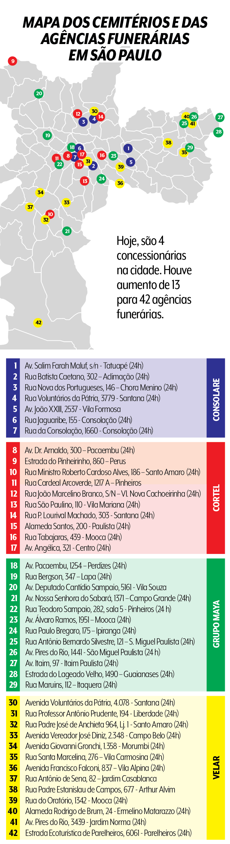 Prefeitura de São Paulo