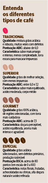 quadro-tipos-de-café
